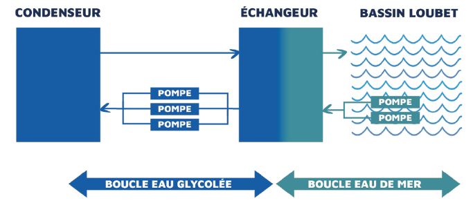 schema schéma thalassothermie